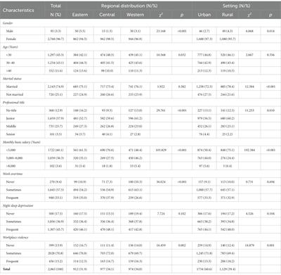 Turnover intention of nurses in public hospitals and its association with quality of working life: a cross-sectional survey in six provinces in China